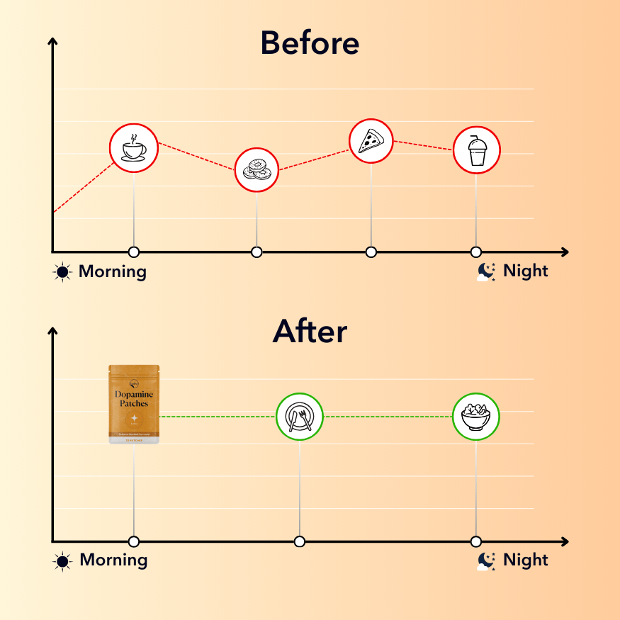 Energy curve comparison